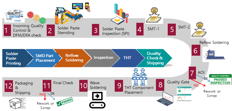 Manufacturing-flow-of-Manufactronix. 